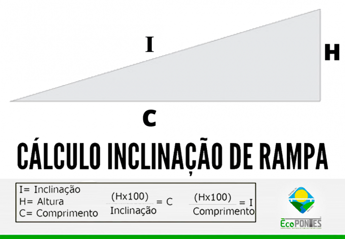 Imagem com cálculo de inclinação de rampa de acessibilidade